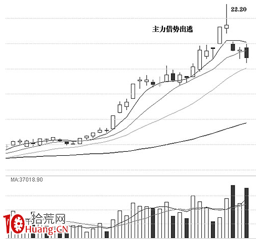 K量三態分析理論（九）,拾荒網