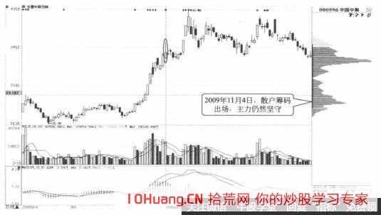 籌碼分佈和籌碼分佈圖說明瞭什麼 籌碼分佈和籌碼分佈圖說明瞭什麼,拾荒網