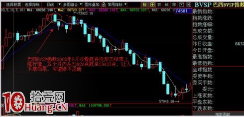 見頂K線看盤精講圖解：看跌吞沒形態,拾荒網