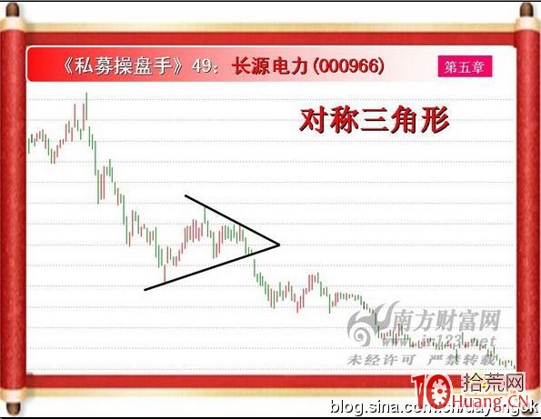 《私募操盤手》培訓第四十九講：三角形（1）,拾荒網