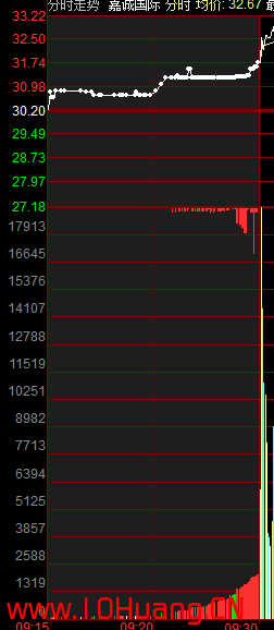 競價圖基礎知識與進階實戰技巧(圖解) 競價圖基礎知識與進階實戰技巧(圖解),拾荒網