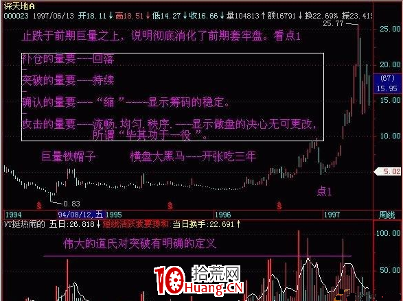 看懂成交量背後的真實意義(圖解) 看懂成交量背後的真實意義(圖解),拾荒網