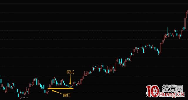 跳空缺口買賣戰法（圖解）,拾荒網