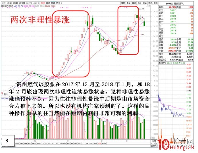 個股理性與非理性狀態的盤口表現特征與選股策略圖解 個股理性與非理性狀態的盤口表現特征與選股策略圖解,拾荒網