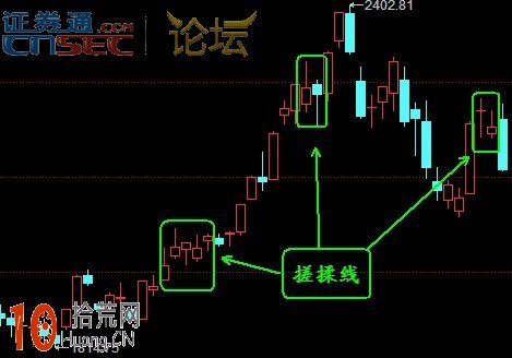 K線知識之搓揉線,拾荒網