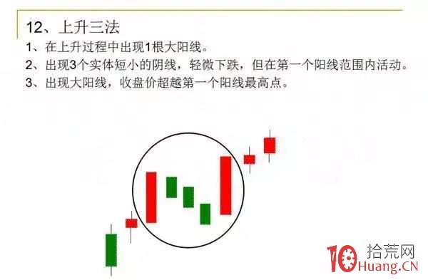 12種K線組合形態,“低買高賣”就這麼簡單(圖解) 12種K線組合形態,“低買高賣”就這麼簡單(圖解),拾荒網