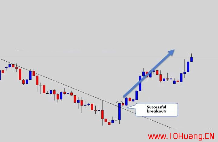 如何正確的畫出股票趨勢線?(圖解) 如何正確的畫出股票趨勢線?(圖解),拾荒網