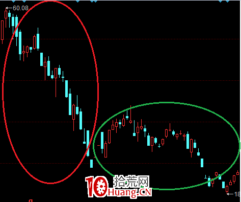 股票畫線工具教程之:X線怎麼畫?(圖解) 股票畫線工具教程之:X線怎麼畫?(圖解),拾荒網