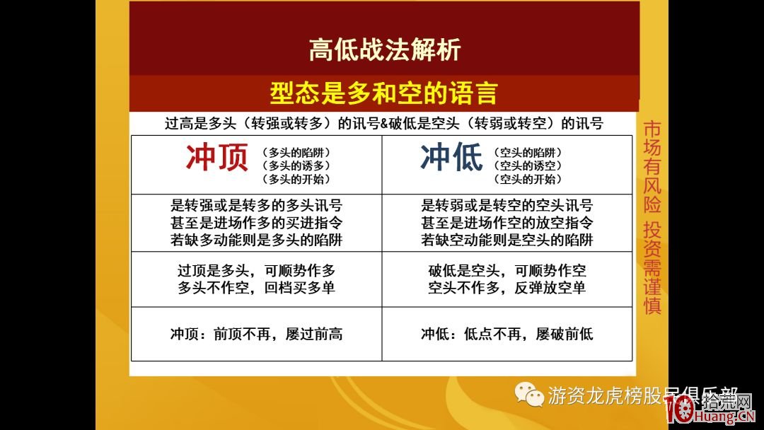 高低戰法的六種模型（圖解）,拾荒網