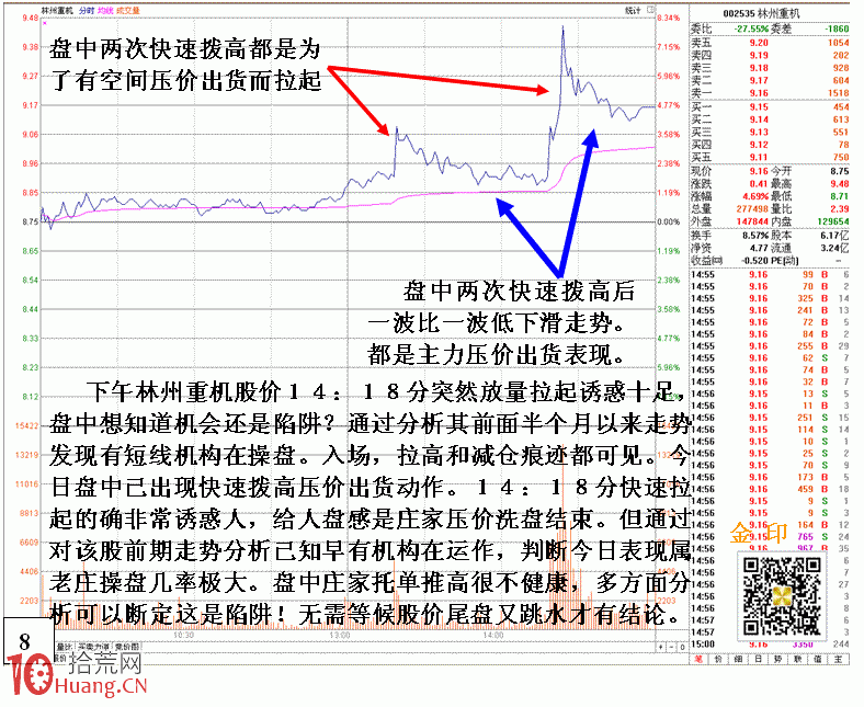 圖解歷史走勢結合盤口分析識別莊傢陷阱 圖解歷史走勢結合盤口分析識別莊傢陷阱,拾荒網