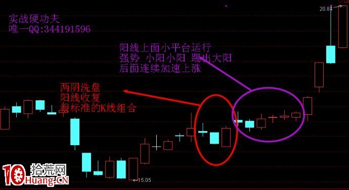 圖解遊資打板常見的七種K線形態,拾荒網