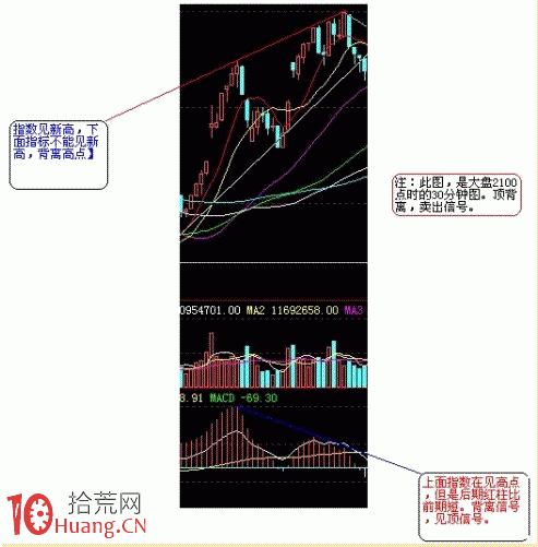 如何選到買入就漲的股票？,拾荒網