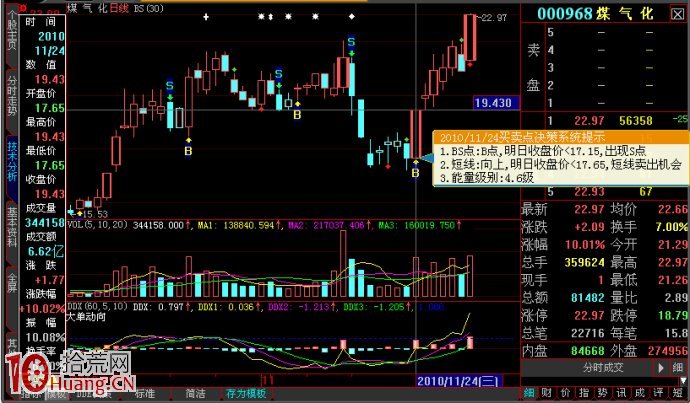 股票前高位置,強勢突破之前的短線震倉圖解 股票前高位置,強勢突破之前的短線震倉圖解,拾荒網