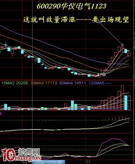 圖解漲停板強勢股放量滯漲怎麼辦 圖解漲停板強勢股放量滯漲怎麼辦,拾荒網