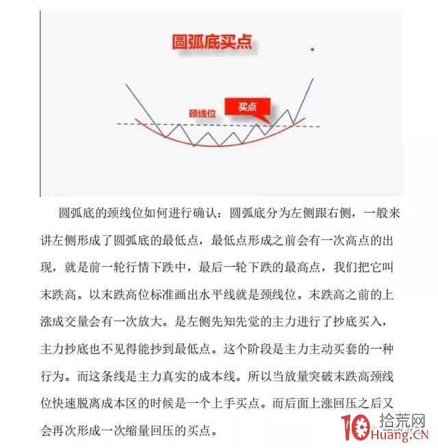 常見的底部結構形態（圖解）,拾荒網