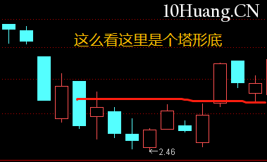 不一樣的K線運用教程 11:平底(圖解) 不一樣的K線運用教程 11:平底(圖解),拾荒網