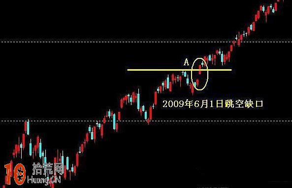 圖解如何用大盤向上跳空缺口輔助選股,拾荒網