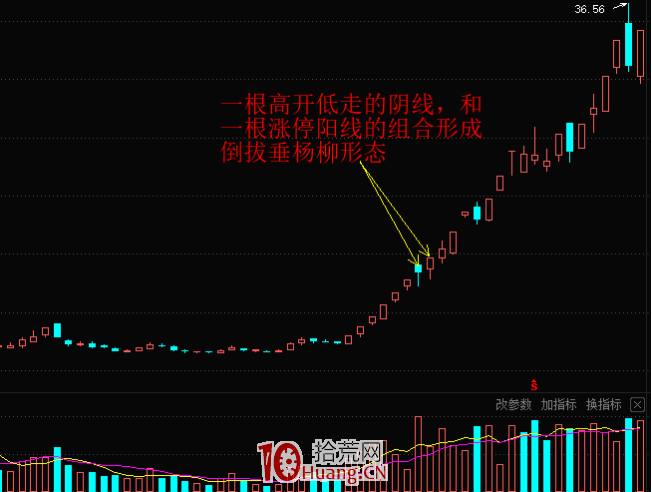龍頭陰線反包之倒拔垂楊柳戰法(圖解) 龍頭陰線反包之倒拔垂楊柳戰法(圖解),拾荒網