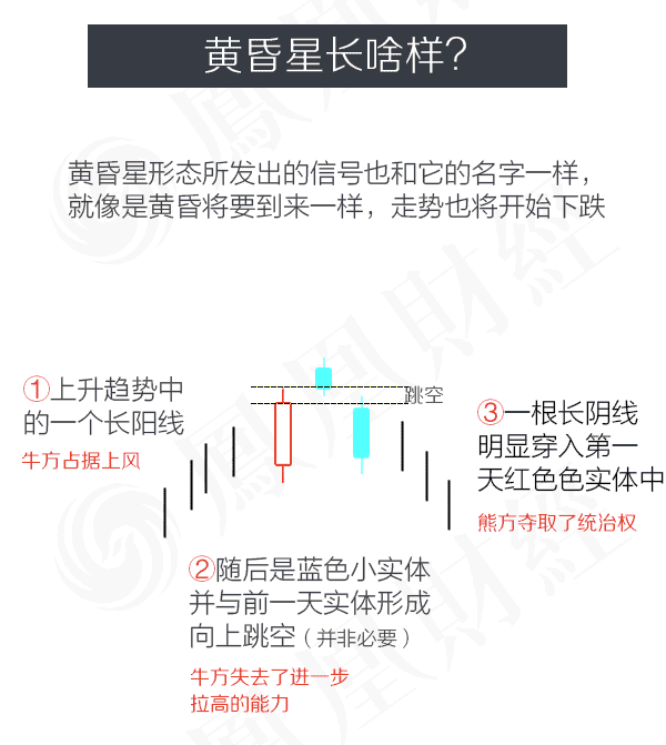 蠟燭圖的故事全集之6：星線傢族的黃昏星形態（圖解）,拾荒網