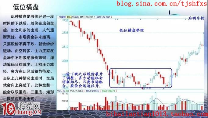 低位橫盤股的看盤要領(圖解) 低位橫盤股的看盤要領(圖解),拾荒網