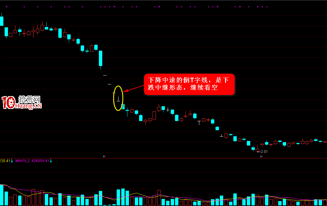 K線圖高手進階教程13:倒T字線戰法(圖解) K線圖高手進階教程13:倒T字線戰法(圖解),拾荒網