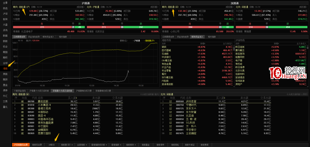 港股通、A/H溢價,在哪看?(圖解) 港股通、A/H溢價,在哪看?(圖解),拾荒網