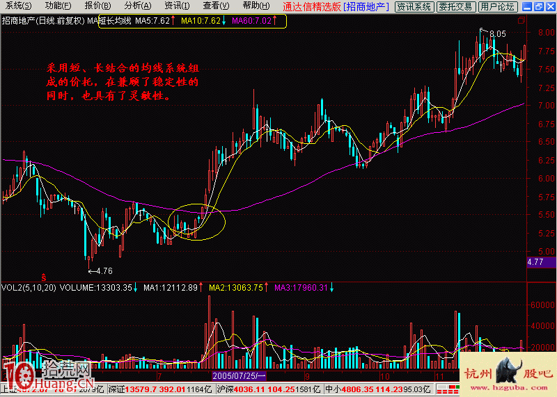 圖解量托入門基礎知識與量托的炒股意義 圖解量托入門基礎知識與量托的炒股意義,拾荒網