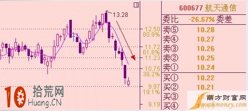 均線戰法研究-攻擊線與操盤線 均線戰法研究-攻擊線與操盤線,拾荒網