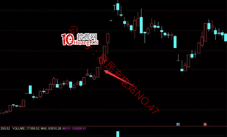 作手江南穩定盈利的低吸戰法教程 9：半路低吸戰法之下影線低吸戰法（圖解）,拾荒網