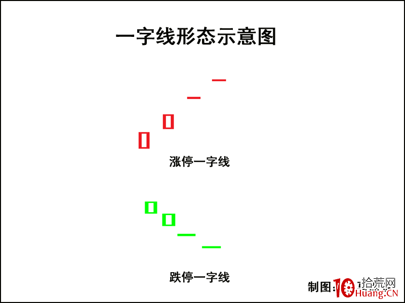 K線圖高手進階教程11:一字線戰法(圖解) K線圖高手進階教程11:一字線戰法(圖解),拾荒網