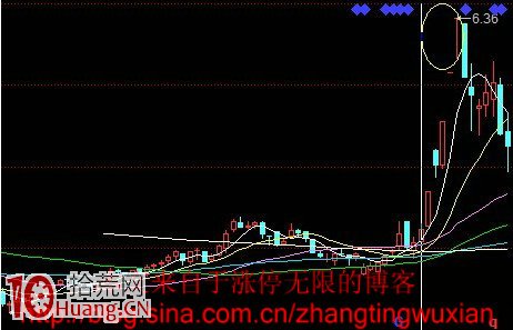 炒股高手私藏的N種逃頂賣出圖形,拾荒網