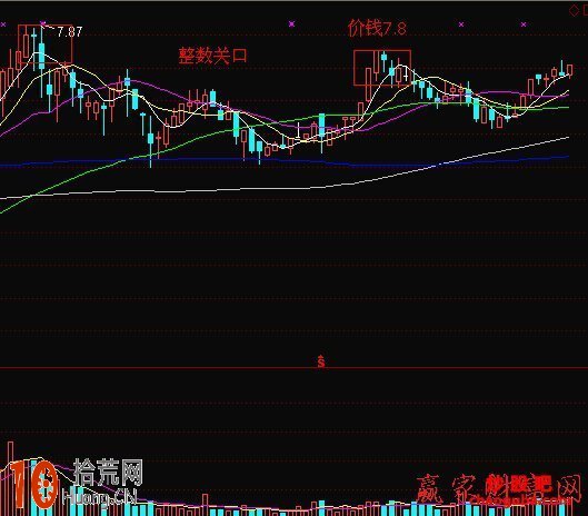 圖解股市規律:整數關口出現波段性見頂信號 圖解股市規律:整數關口出現波段性見頂信號,拾荒網