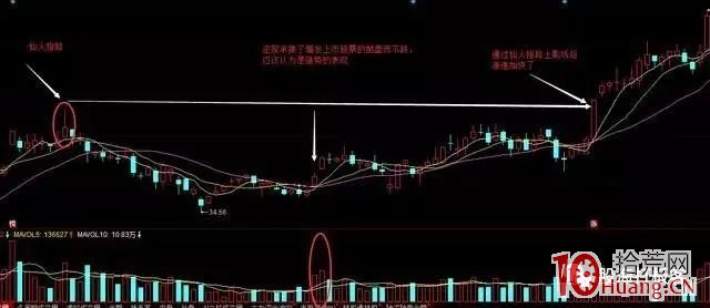 仙人指路戰法（圖解）,拾荒網