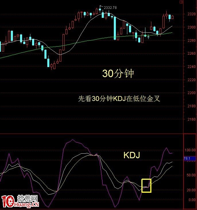 圖解上升行情KDJ死叉買入法 圖解上升行情KDJ死叉買入法,拾荒網