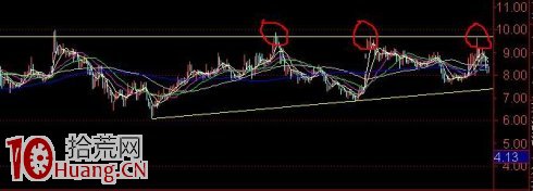 圖解過頂突破的真假突破看盤絕招 圖解過頂突破的真假突破看盤絕招,拾荒網