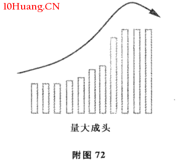 成交量與趨勢法則(圖解) 成交量與趨勢法則(圖解),拾荒網