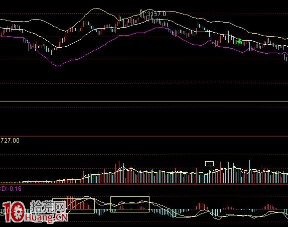 圖解下跌趨勢反彈見頂的研判技巧 圖解下跌趨勢反彈見頂的研判技巧,拾荒網