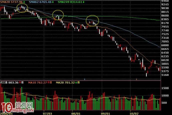 股票操作的幾個大原則(一)：方向順勢、點位逆勢,拾荒網