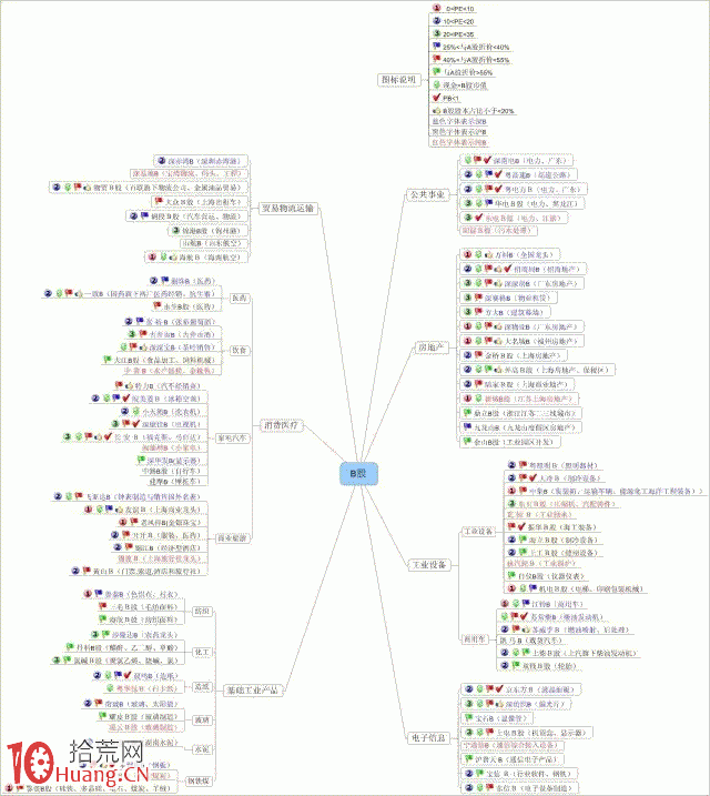 我們為什麼要投資B股:B股簡介及開戶 我們為什麼要投資B股:B股簡介及開戶,拾荒網