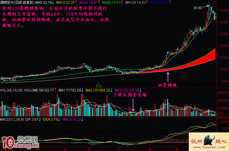 實戰圖解莊股的空中加油形態如何選擇買點,拾荒網