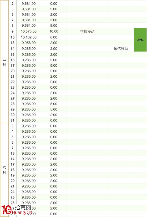 趨勢短線第一講:數據解析情緒流超短市場歷史背景 趨勢短線第一講:數據解析情緒流超短市場歷史背景,拾荒網