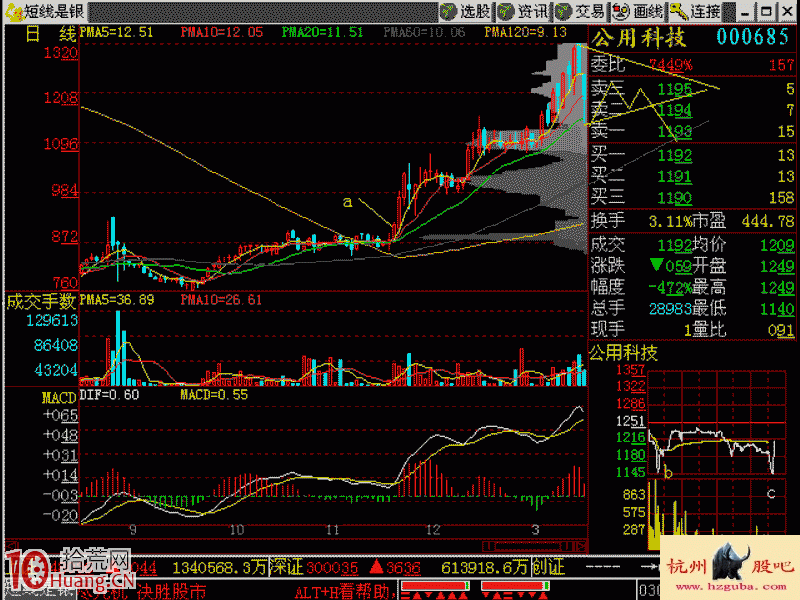 圖解漲勢見狗熊的逆勢下跌的股票怎麼辦 圖解漲勢見狗熊的逆勢下跌的股票怎麼辦,拾荒網