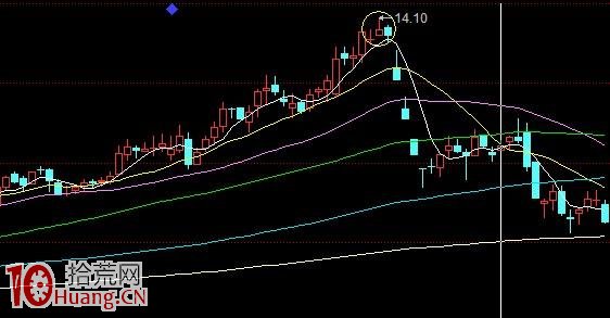 各種逃頂案例圖解 各種逃頂案例圖解,拾荒網