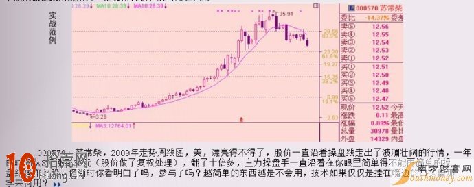 均線戰法研究-攻擊線與操盤線 均線戰法研究-攻擊線與操盤線,拾荒網