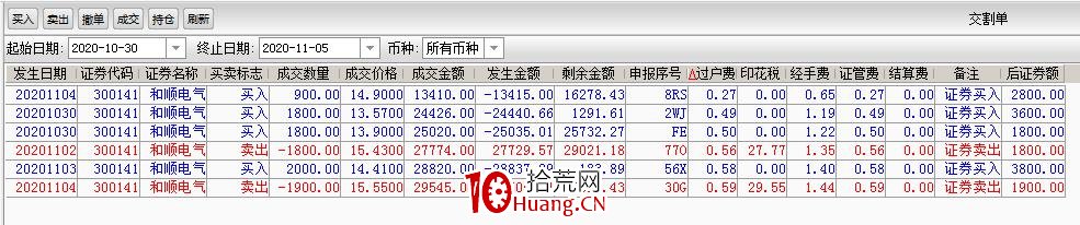 強勢股做T絕技,你不知道的波段高拋低吸秘密(圖解) 強勢股做T絕技,你不知道的波段高拋低吸秘密(圖解),拾荒網