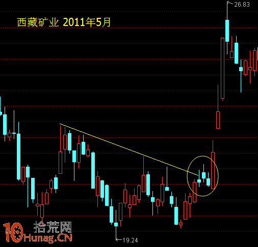 酒田K線戰法圖解(43)：川字三黑並不可怕 在兩個地方可抄底,拾荒網