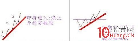 強莊股拉升前的蛛絲馬跡（圖解）,拾荒網