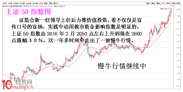圖解轉變選股觀念才能立足不敗之地,拾荒網