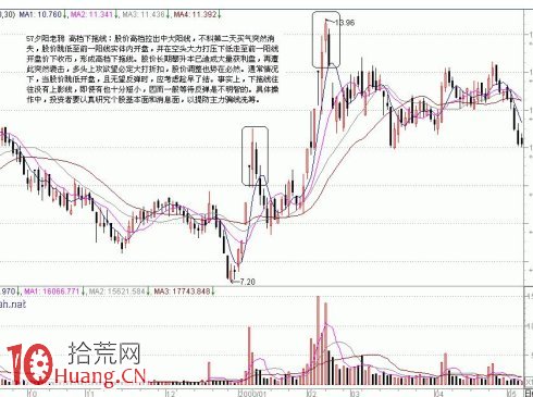 頂部K線組合（2）,拾荒網