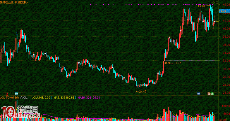 圖解如何反省我們的炒股模式 圖解如何反省我們的炒股模式,拾荒網